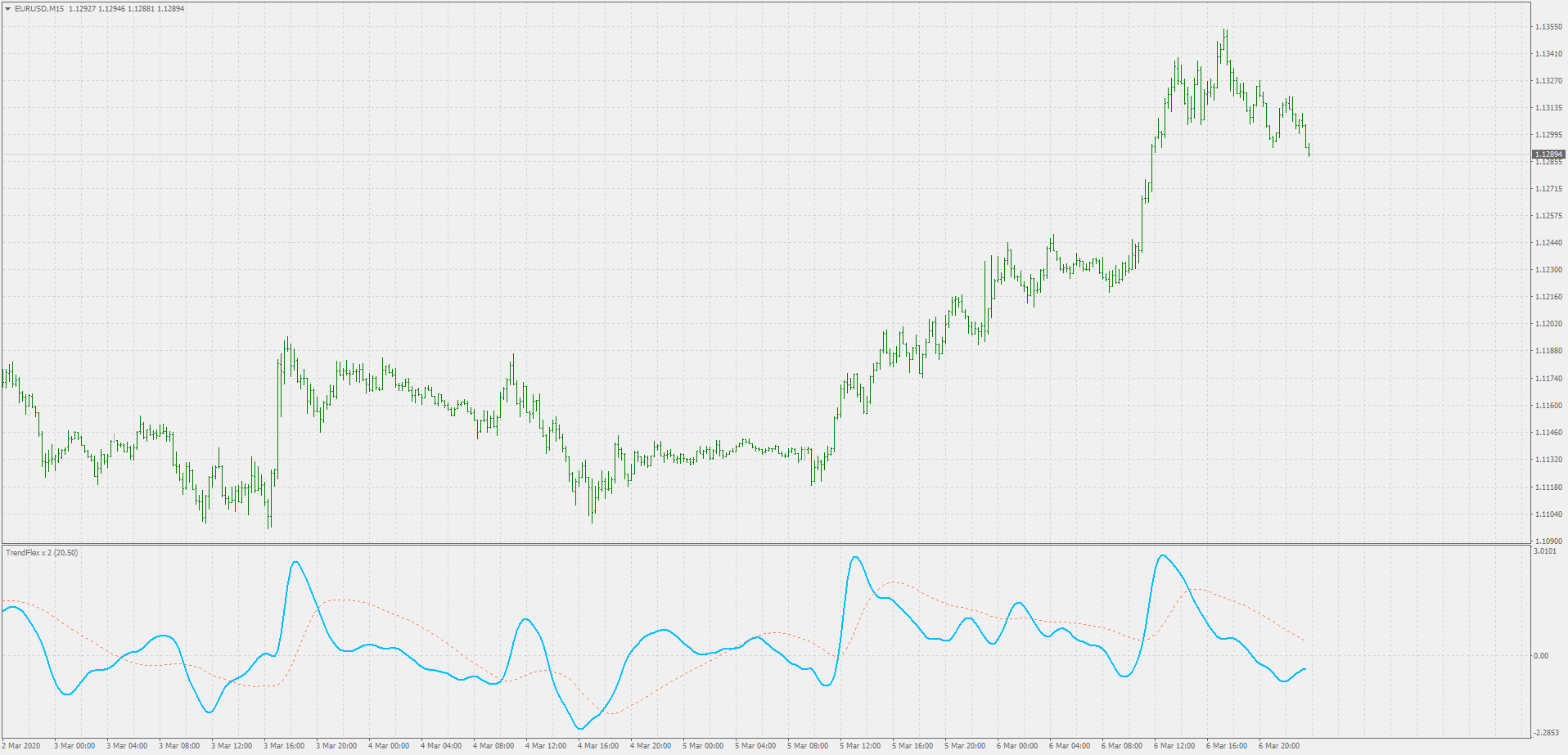 Trend flex x 2 - indicator for MetaTrader 4