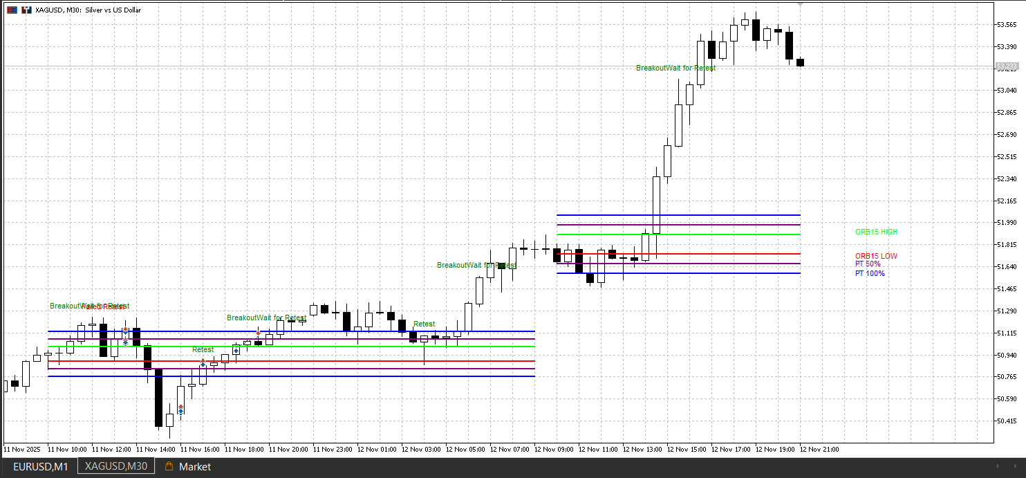 Open Range BreakOut Indicator for MetaTrader 5 - indicator for MetaTrader 5