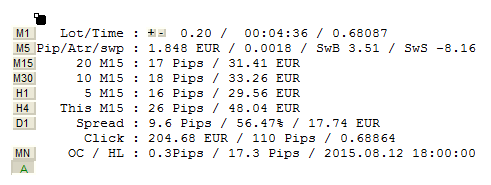 ToolBox - indicator for MetaTrader 4
