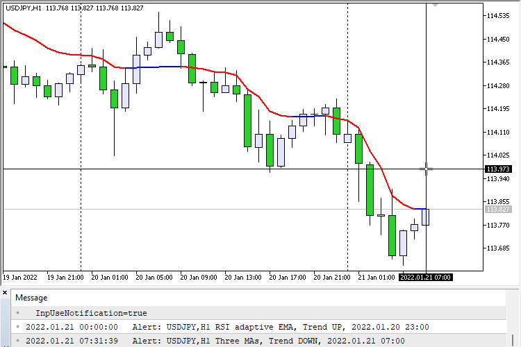 RSI adaptive EMA Alert - indicator for MetaTrader 5
