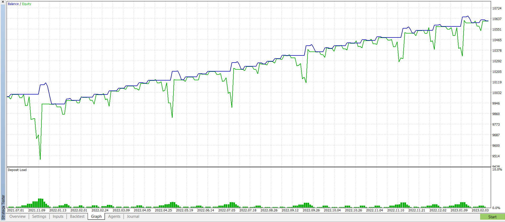 Grid, MartinGale include File - library for MetaTrader 5