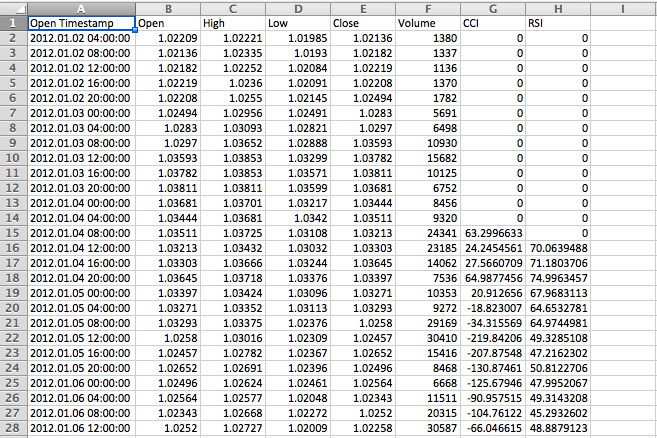 Indicator Values to CSV - indicator for MetaTrader 4