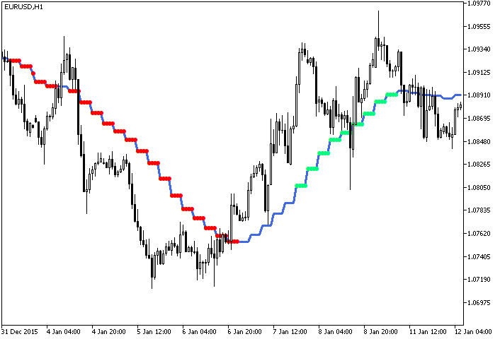 FineTuningMA_StDev_HTF - indicator for MetaTrader 5