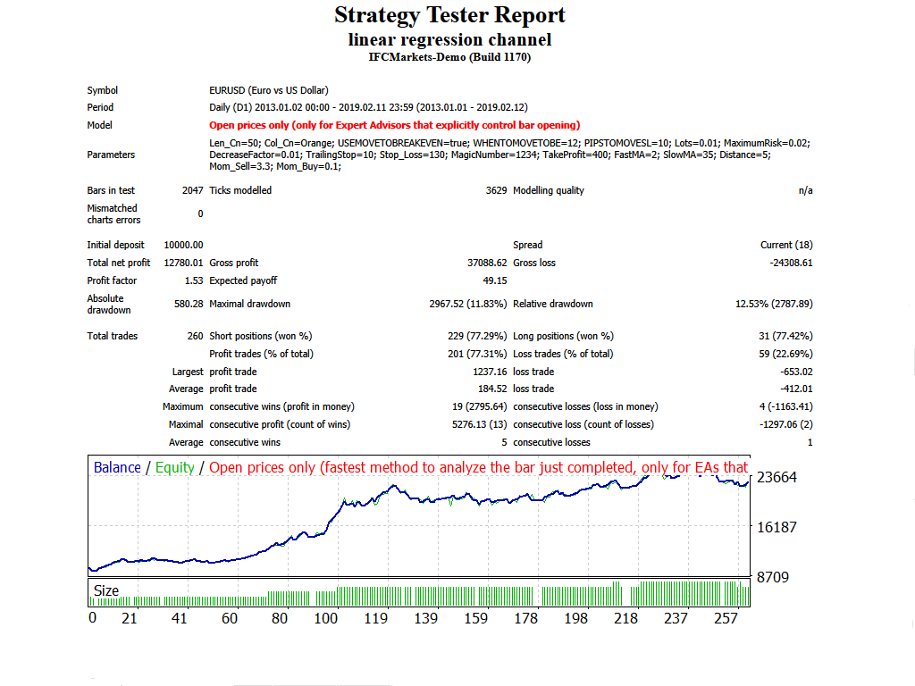 Linear Regression Channel - expert for MetaTrader 4