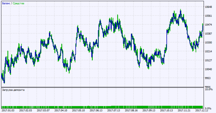 Exp_TimeZonePivotsOpenSystem_Tm_Plus - expert for MetaTrader 5
