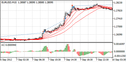 Smatf - expert for MetaTrader 5