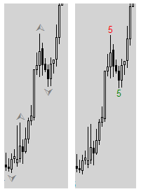 KeyFinder - script for MetaTrader 5