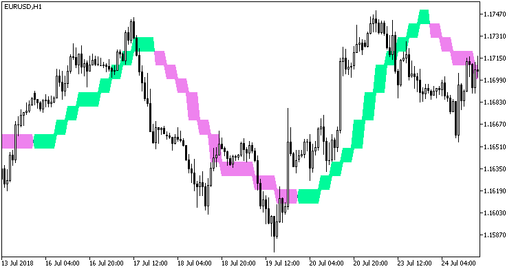XHullTrend_Digit_HTF - indicator for MetaTrader 5