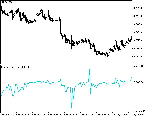 Fractal_Force_Index - indicator for MetaTrader 5