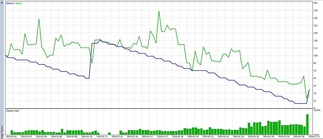 The Playground Series v1 to V4 - A combination of trading concepts - expert for MetaTrader 5