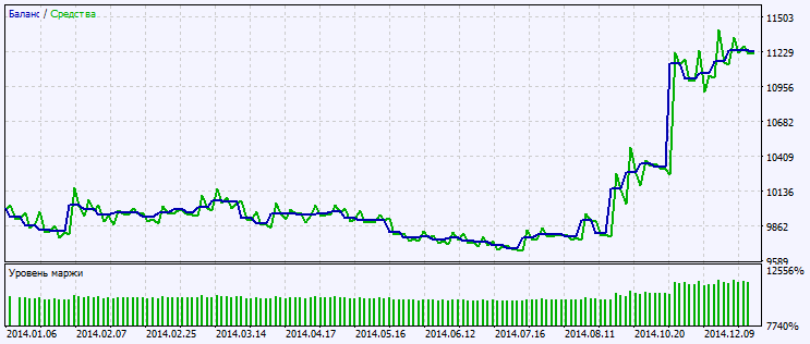 Exp_ColorJLaguerre - expert for MetaTrader 5