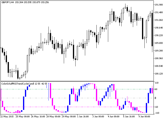 ColorSchaffRSITrendCycleCandle - indicator for MetaTrader 5