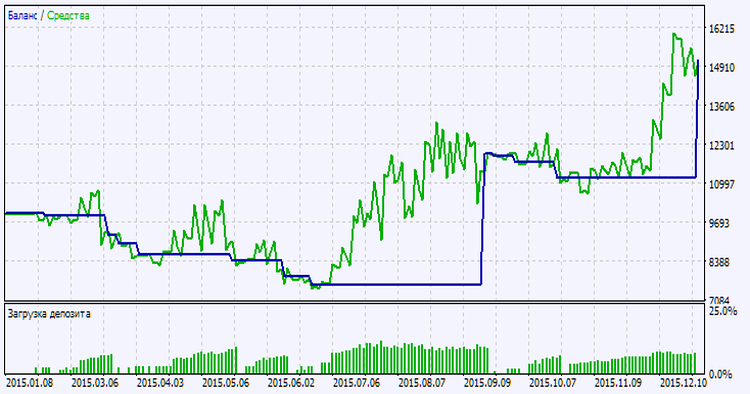 Exp_ChandelExitSign_ReOpen - expert for MetaTrader 5
