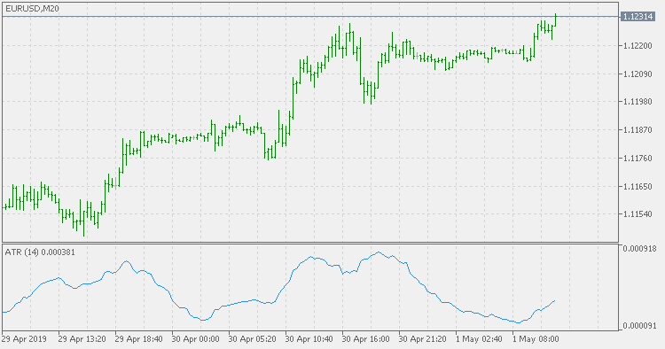 ATR - indicator for MetaTrader 5