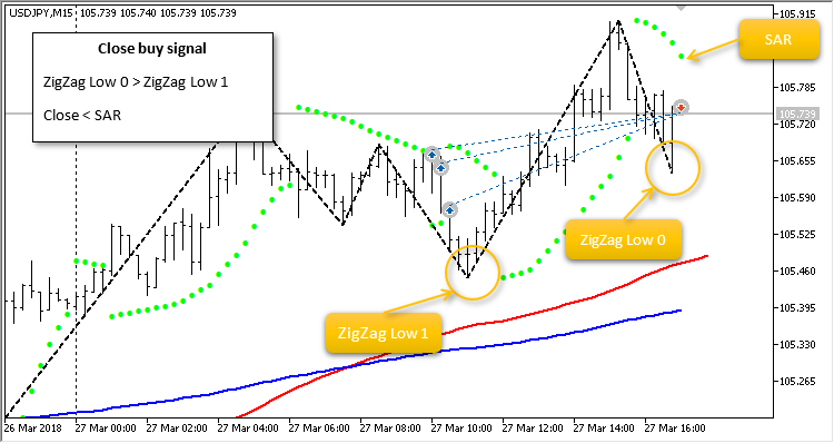 JS MA SAR Trades - expert for MetaTrader 5
