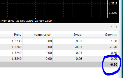 X alert v3.0 - expert for MetaTrader 4
