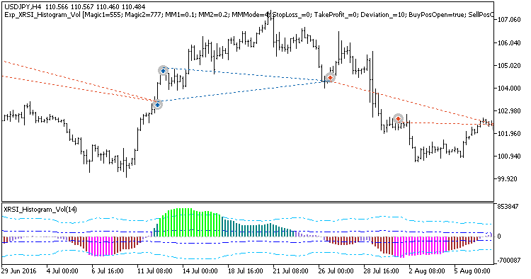 Exp_XRSI_Histogram_Vol - expert for MetaTrader 5