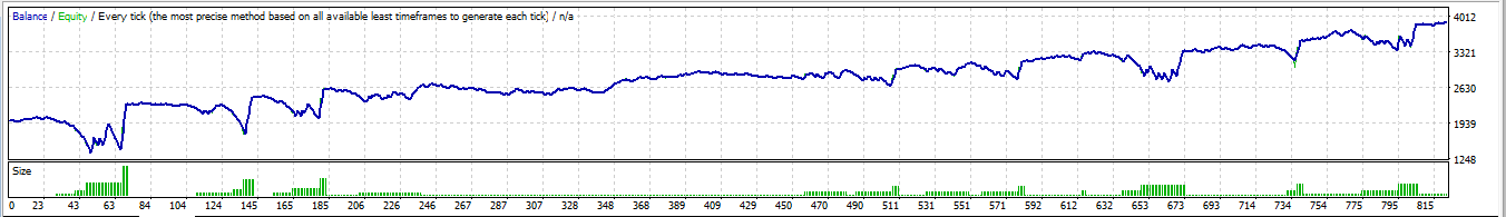 N trades per set Martingale - expert for MetaTrader 4