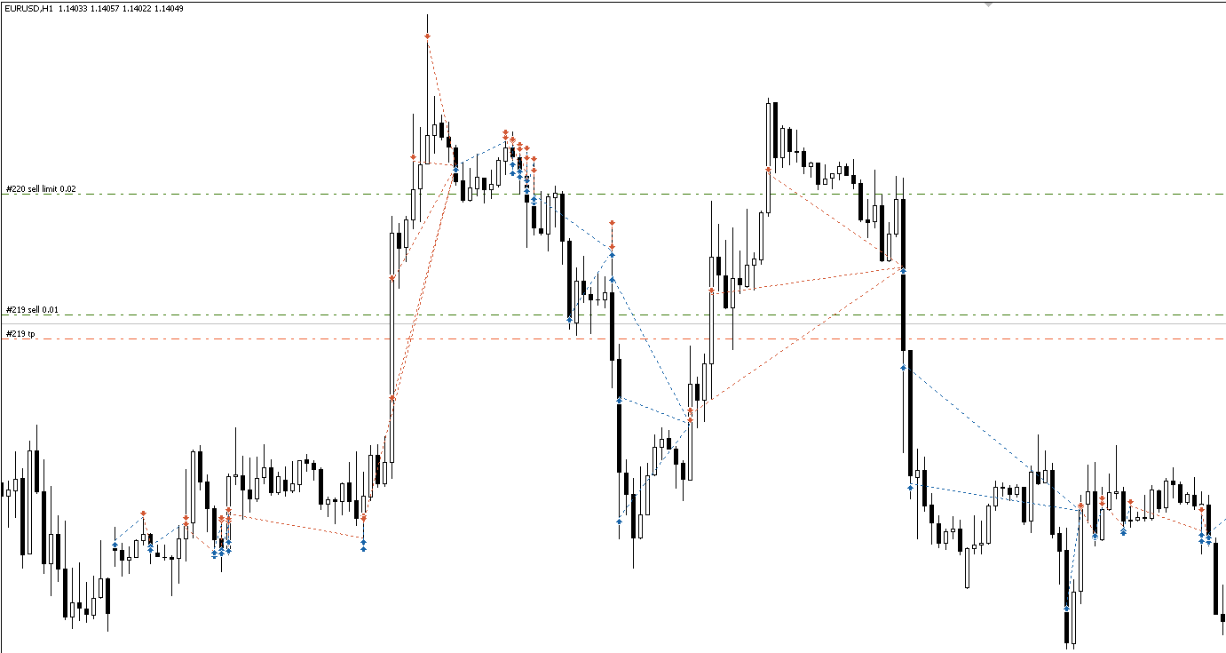Reversing Grid on Limit orders - expert for MetaTrader 5