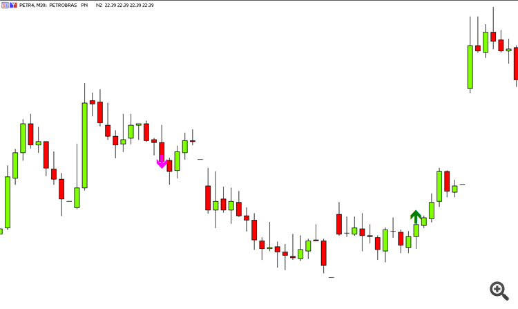 DR Caco Maia - indicator for MetaTrader 5