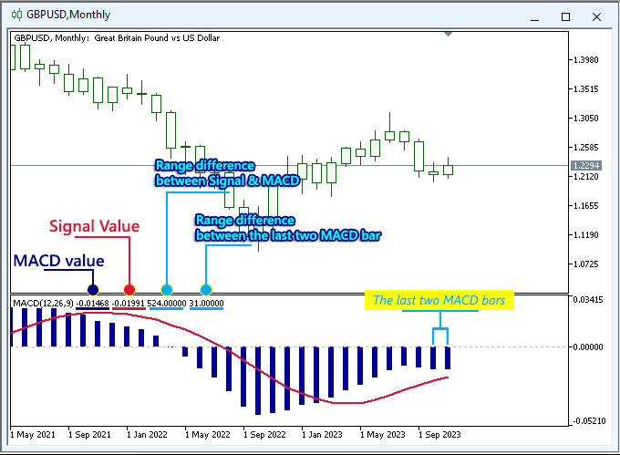 wd.Range_MACD - indicator for MetaTrader 5