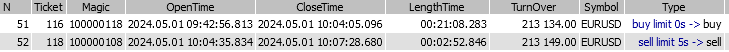 MT4Orders QuickReport - library for MetaTrader 5