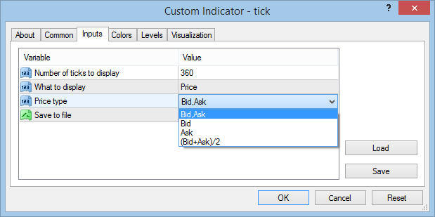 Tick Chart - indicator for MetaTrader 4