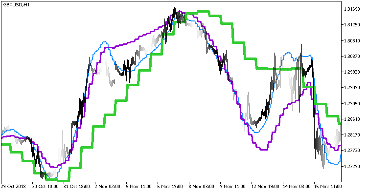 PEMA_3HTF - indicator for MetaTrader 5