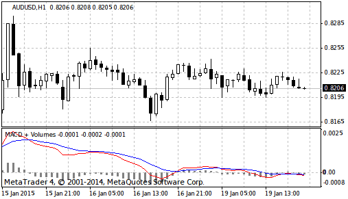 Making ScreenShot - script for MetaTrader 4