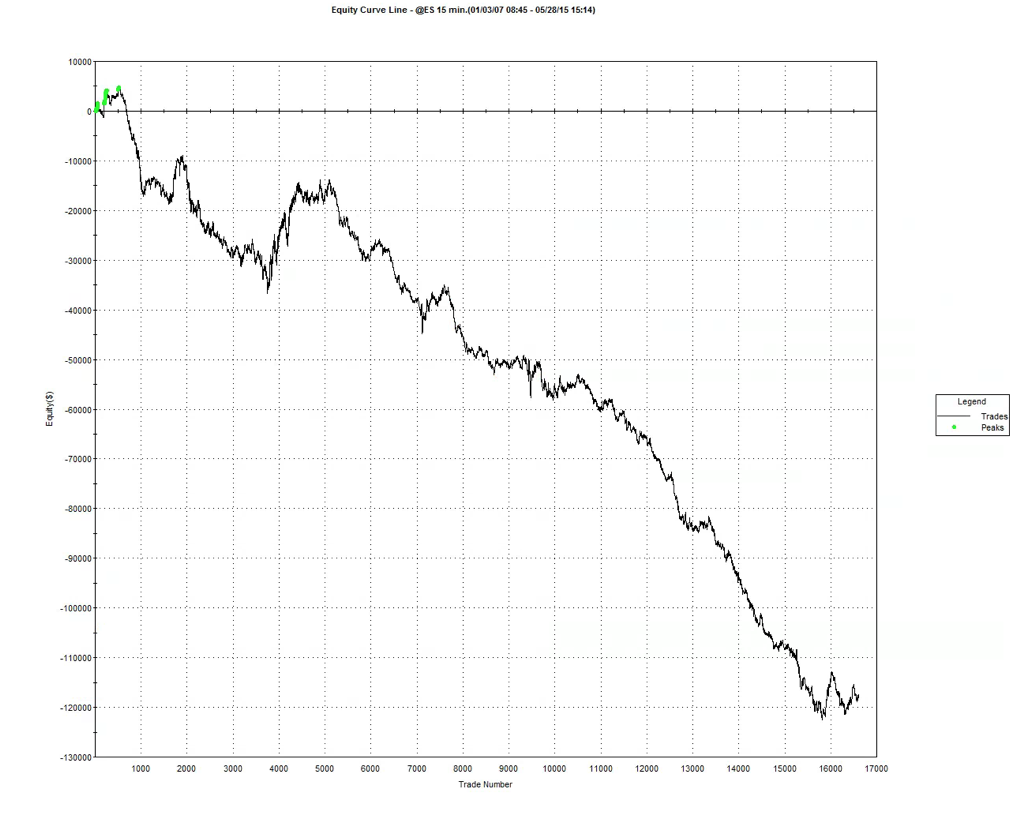 HFT Spreader for FORTS - expert for MetaTrader 5