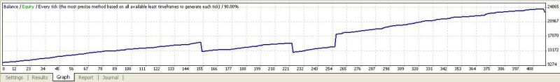 YEA3 - simple EA - expert for MetaTrader 4
