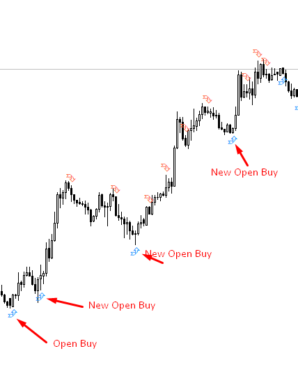 CHO Smoothed Arrow 2 - indicator for MetaTrader 5