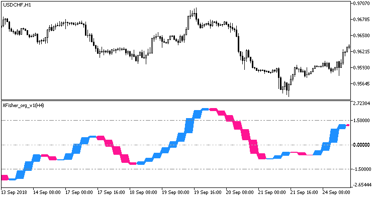 XFisher_org_v1_HTF - indicator for MetaTrader 5