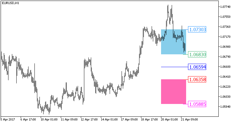 XMA_Keltner_Pivot_HTF - indicator for MetaTrader 5