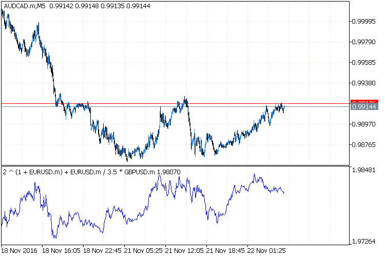 Relation - Chart Builder Legacy - indicator for MetaTrader 5