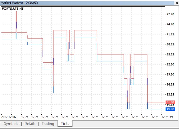 FORTS Currency Powers - expert for MetaTrader 5