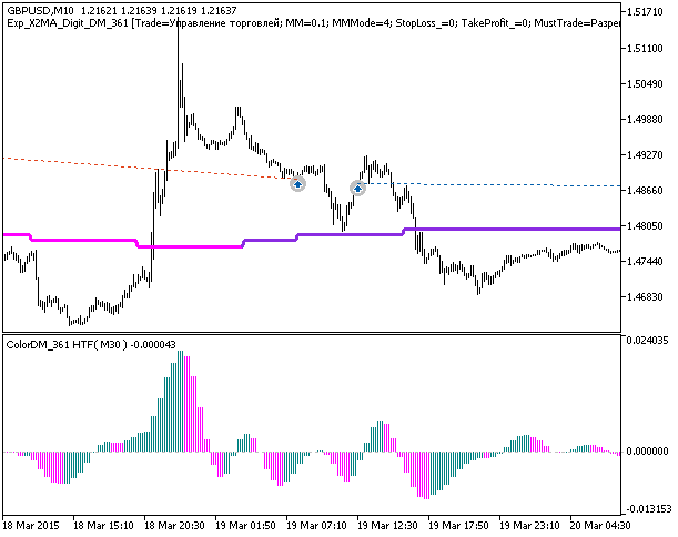 Exp_X2MA_Digit_DM_361 - expert for MetaTrader 5