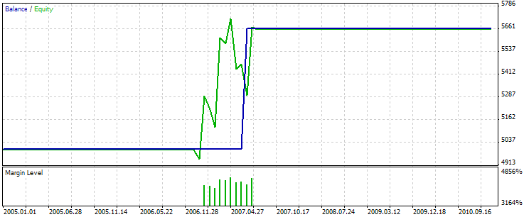 MQL5 Wizard - Trade Signals Based on Bullish/Bearish Meeting Lines + Stochastic - expert for MetaTrader 5