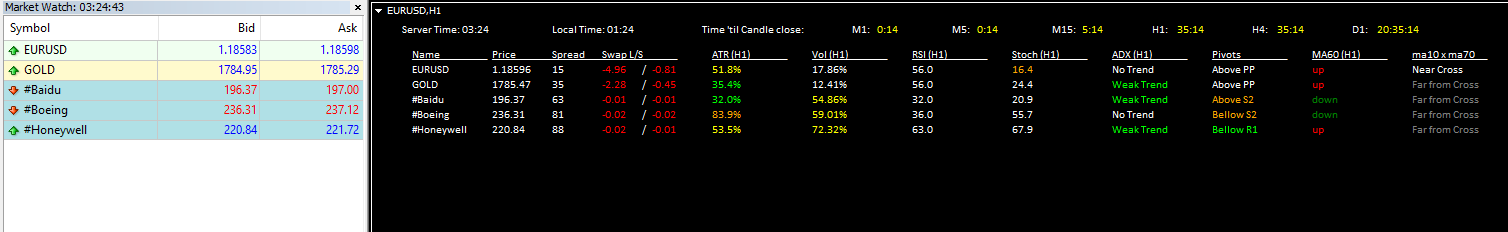 Multi Forex Scanner - indicator for MetaTrader 4