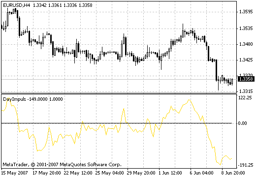 DayImpuls - indicator for MetaTrader 4