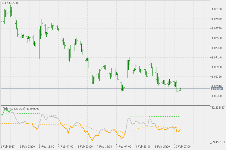Dsl - RSI - indicator for MetaTrader 5