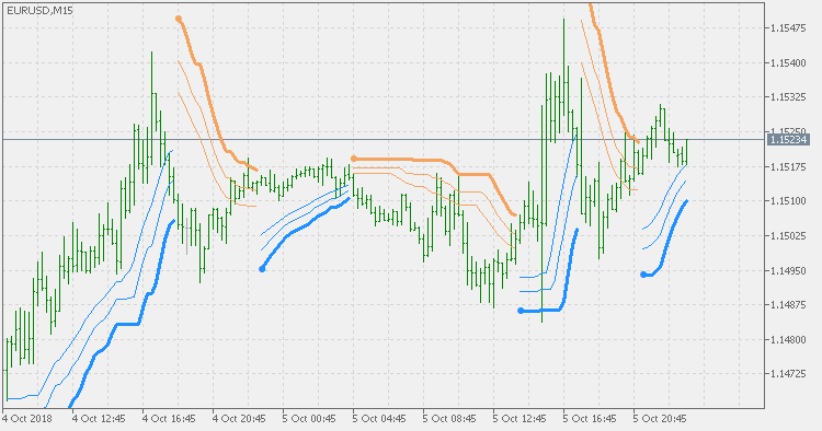 BB stops JMA - multiple stops - indicator for MetaTrader 5