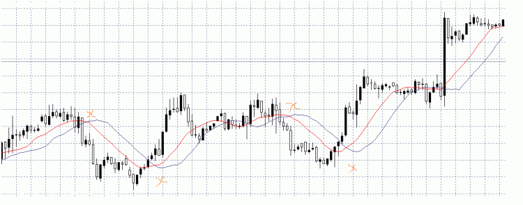 X trail 2 - expert for MetaTrader 4