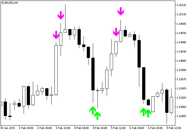 i-Bul_Jerk - indicator for MetaTrader 5