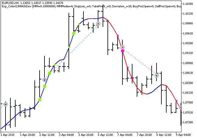 Exp_ColorJ2JMAStDev - expert for MetaTrader 5