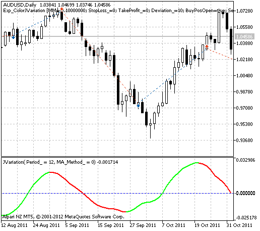 Exp_ColorJVariation - expert for MetaTrader 5
