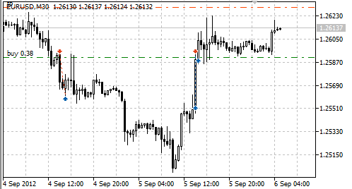 20_200 expert_v4.2_AntS - expert for MetaTrader 5