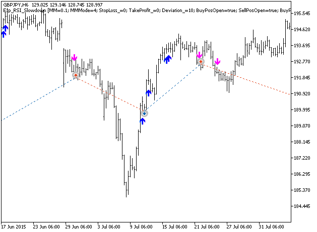 Exp_RSI_Slowdown - expert for MetaTrader 5