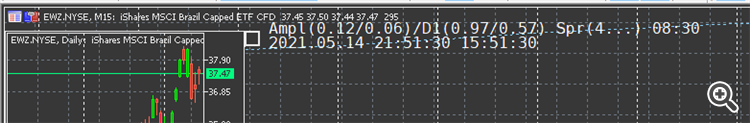 Simple label indicator that shows Amplitude, Spread and Clock (time) - indicator for MetaTrader 5