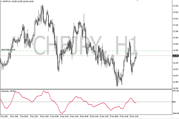 Clarity Index - indicator for MetaTrader 4